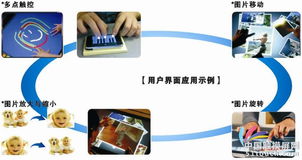 韓國(guó)AD公司電阻式多點(diǎn)觸控控制芯片 科力國(guó)際攜手推動(dòng)顯示器件技術(shù)創(chuàng)新